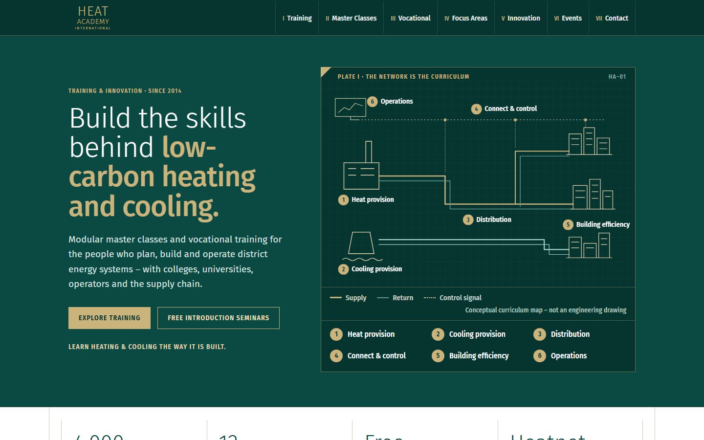 Start page of the Heat Academy website