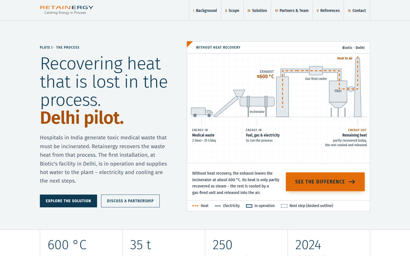 Start page of the Retainergy website
