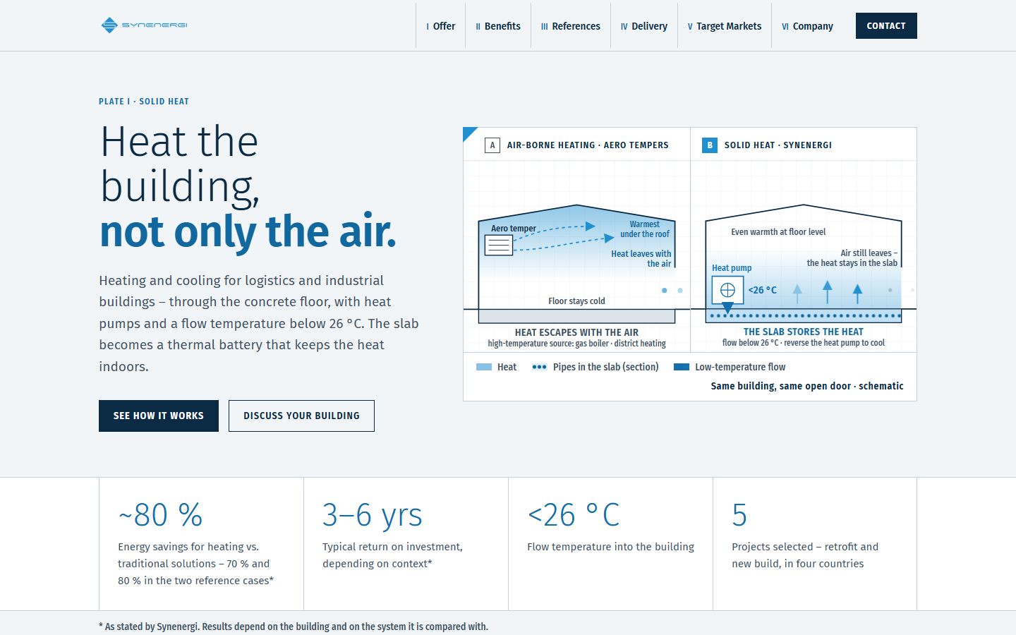 Start page of the Synenergi website